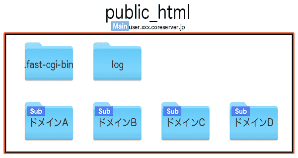 public_html/
