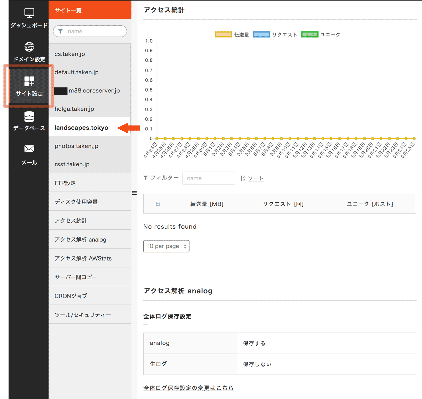 アクセス統計 & 解析